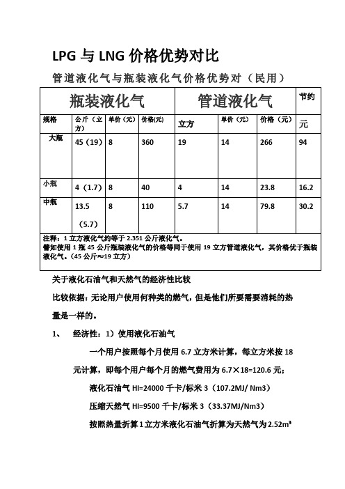 LPG与LNG价格优势对比