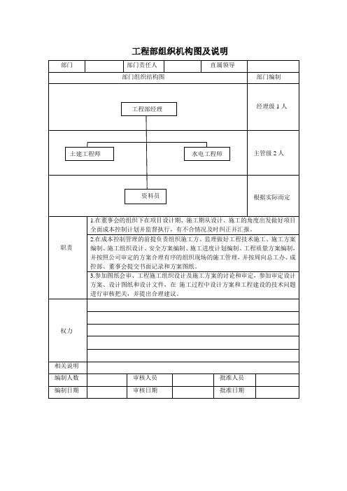 工程部组织机构图及说明