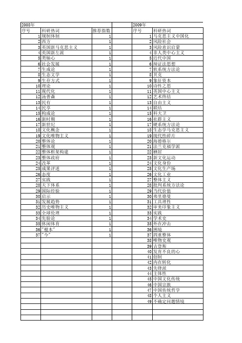 【国家社会科学基金】_整体批判_基金支持热词逐年推荐_【万方软件创新助手】_20140806