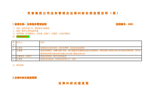 民营集团公司法务管理及法律纠纷处理流程说明(图)