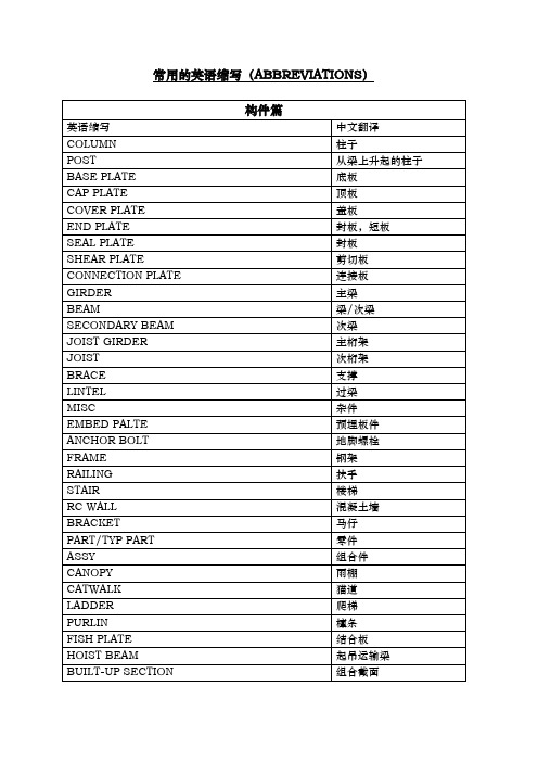 工程建筑行业通用英文缩写与含义