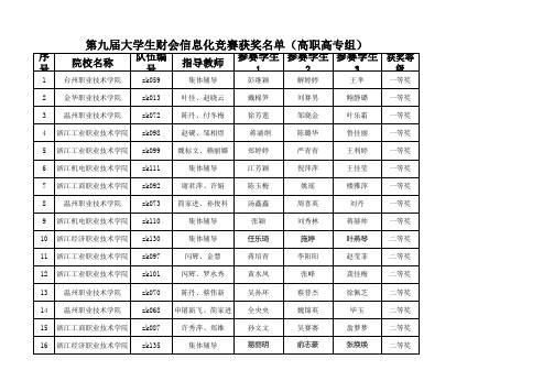 浙江省第九届大学生财会信息化竞赛获奖结果公示