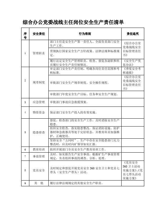 综合办公党委战线主任岗位安全生产责任清单