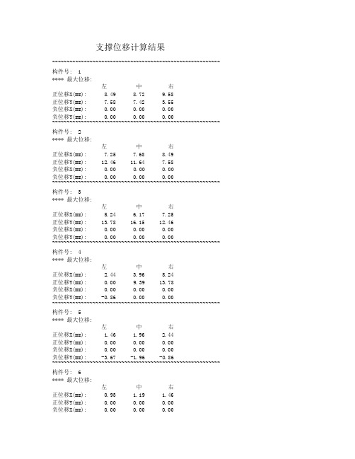 基坑工程计算书支撑位移计算结果