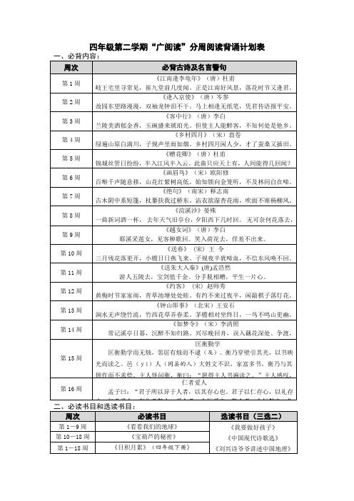 四年级 下学期必备古诗和必读科目