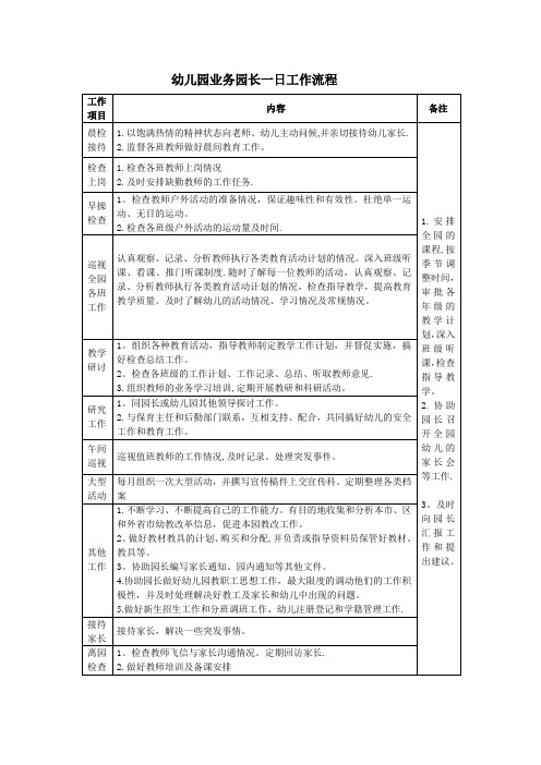 幼儿园业务园长一日工作流程