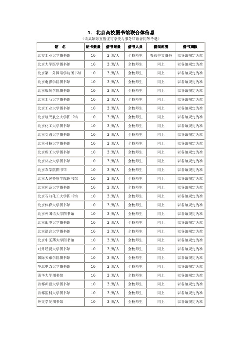 北京高校图书馆联合体信息