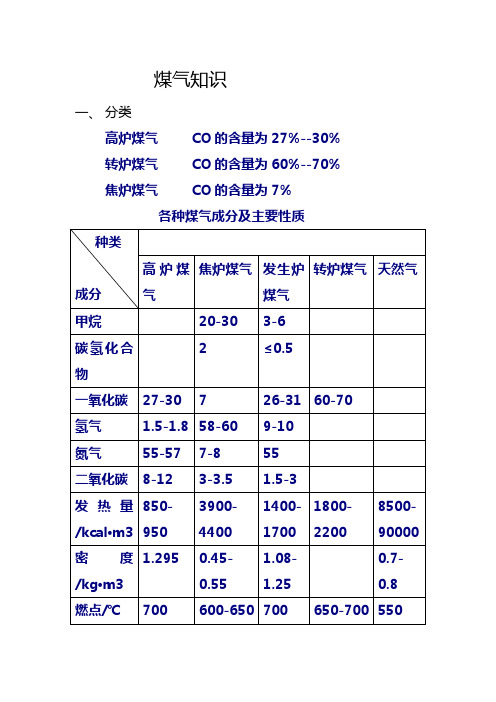 煤气知识