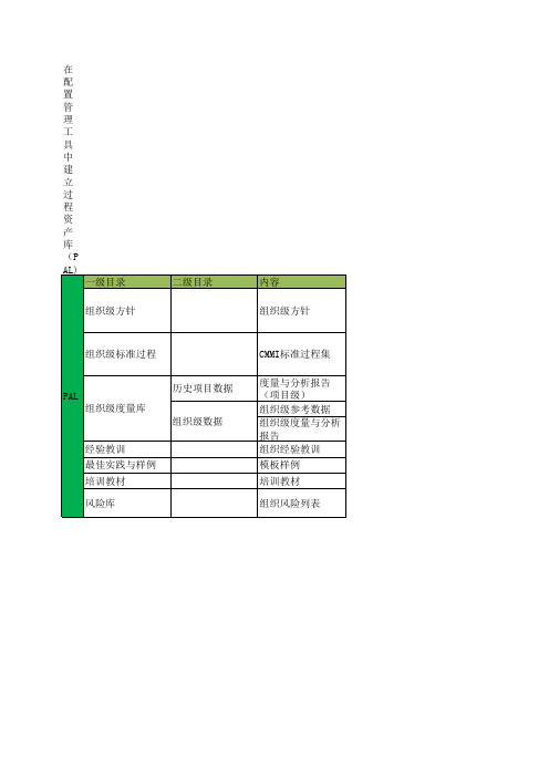 CMMI3级体系文档清单