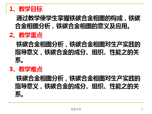 铁碳合金相图专业相关