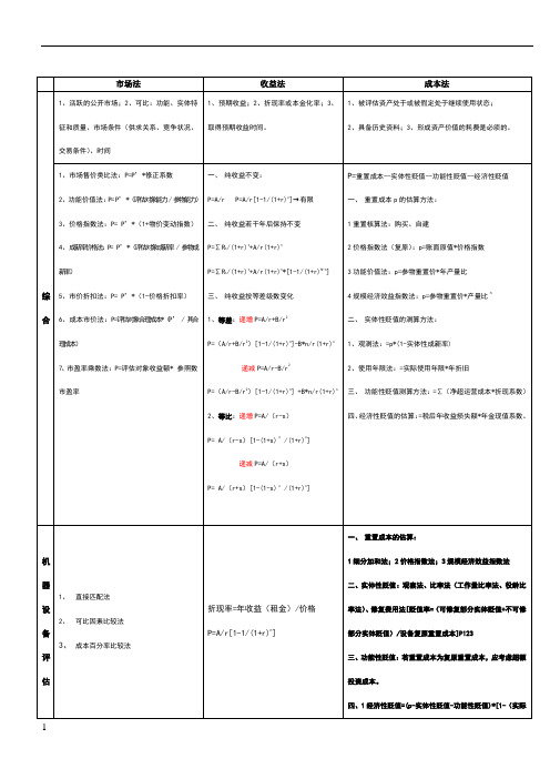 资产评估计算公式