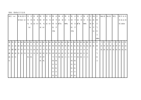 脱硫、脱硝运行日志表