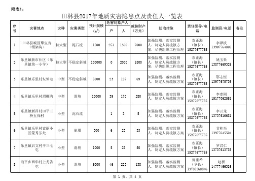田林2016地质灾害隐患点及责任人一览表