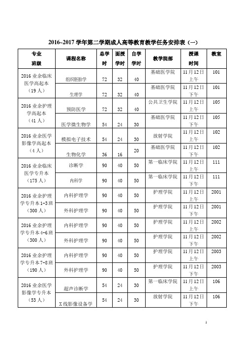 2016~2017学年第二学期成人高等教育教学任务安排表(一)