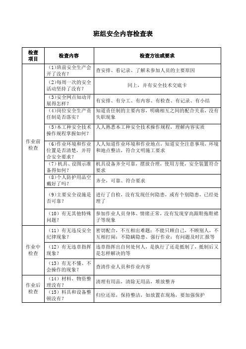 班组安全内容检查表