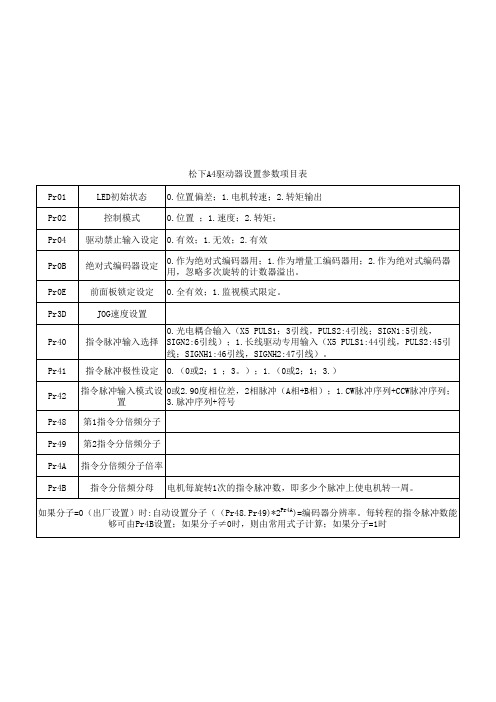 松下A4驱动器参数设置项目表