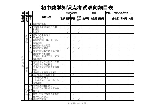 数学双向细目表 