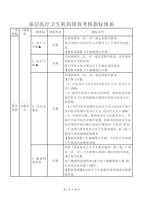 基层医疗卫生机构绩效考核指标体系