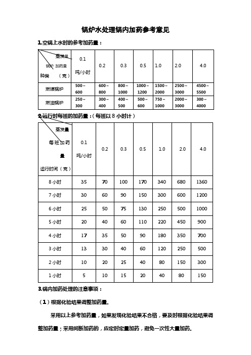 锅炉水质处理加药参考意见