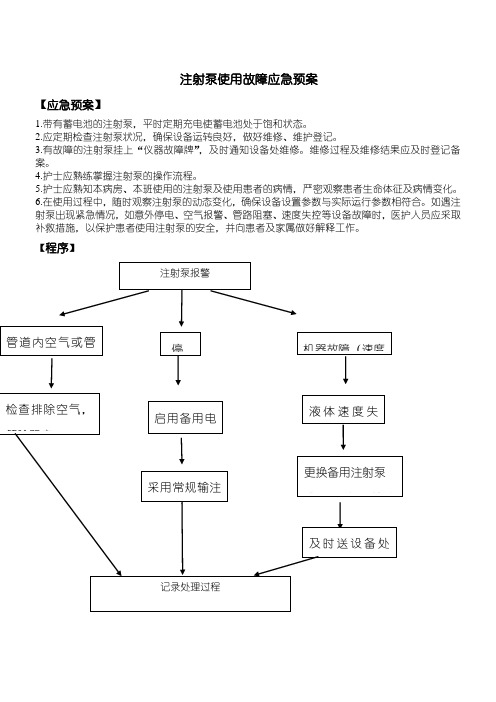 微量注射泵使用故障应急预案