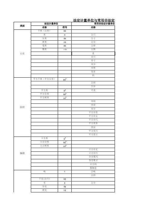 常用法定计量单位及其换算