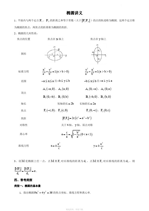 椭圆讲义(学生版)