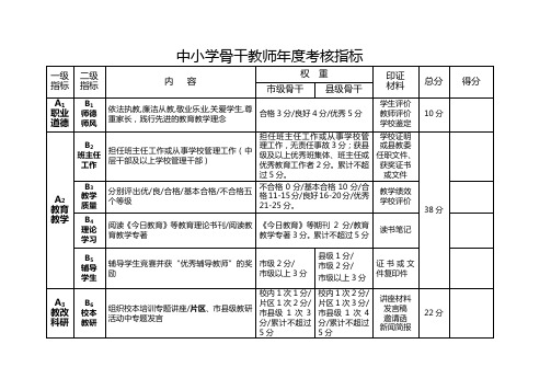 中小学市县级骨干教师年度考核指标