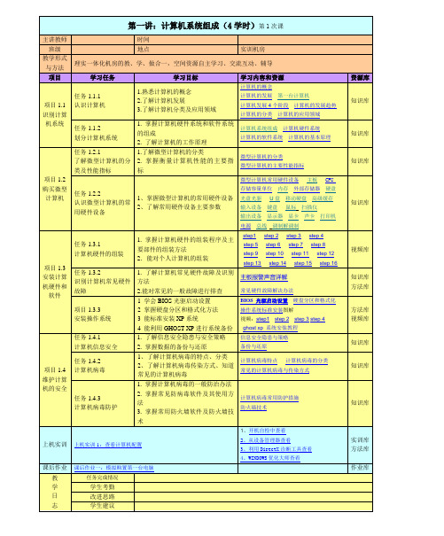 20152计算机应用基础表格化教案(表格化教案)