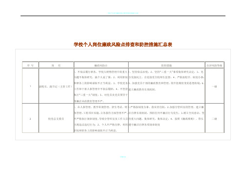 学校个人岗位廉政风险点排查和防控措施汇总表94541