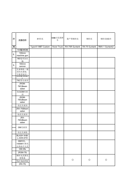 MS对应可使用的武器例表