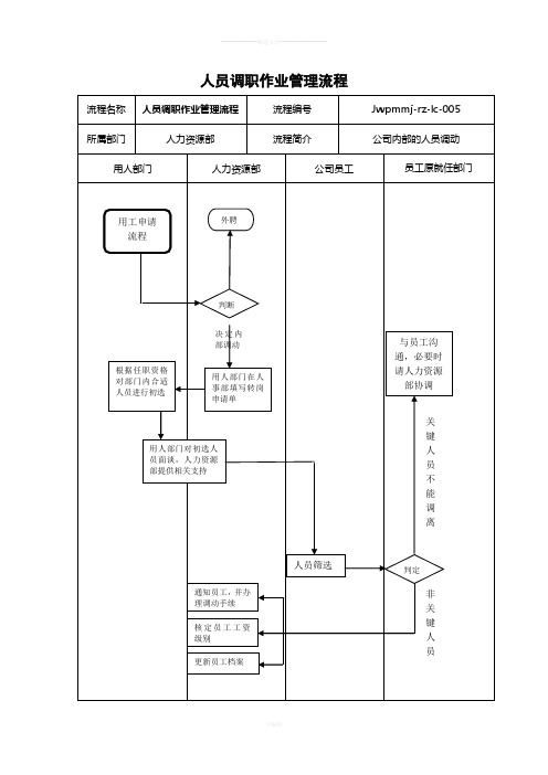 公司内部人员招聘及转岗流程