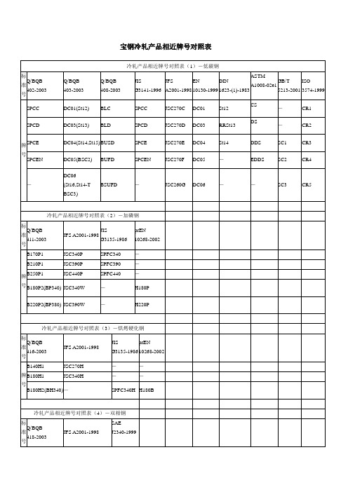 宝钢冷轧产品相近牌号对照表