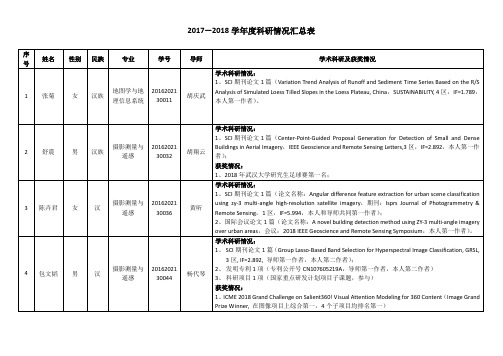 2017—2018学年度科研情况汇总表