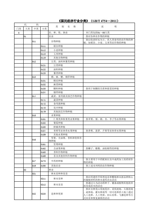 国民经济行业分类代码表及高科技分类