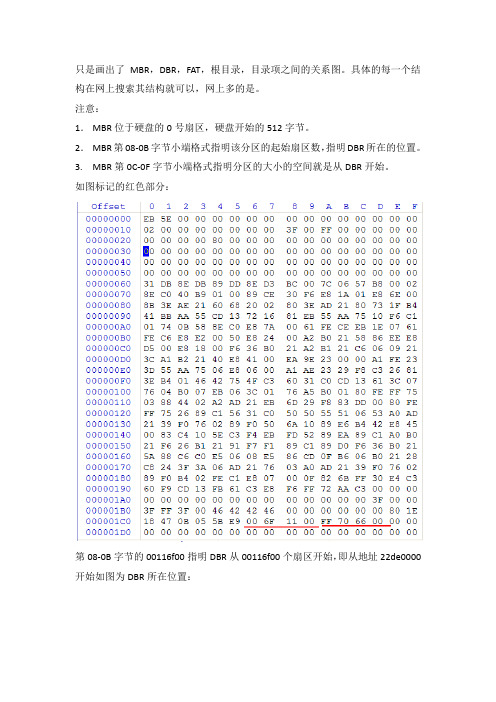 Fat32详解有图有真相