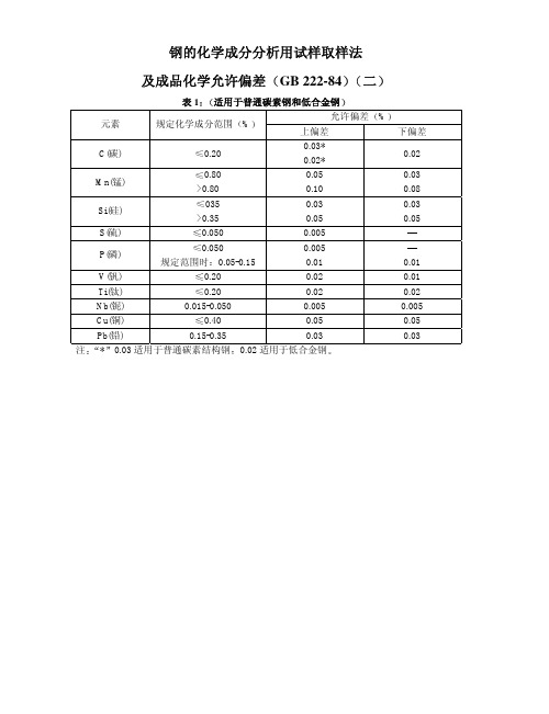 81.钢的化学成分分析用试样取样法及成品化学允许偏差(GB 222-84)(二)