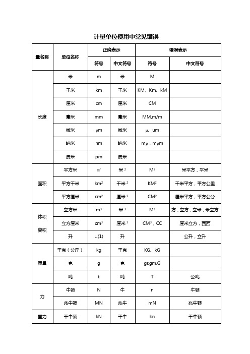 法定计量单位常见错误