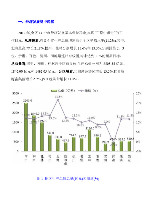 2012年广西14市主要经济指标比较