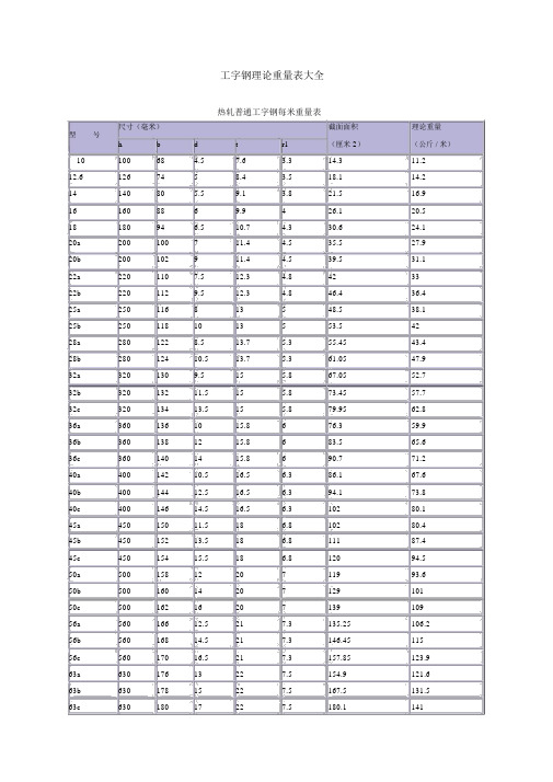 工字钢理论重量表大全