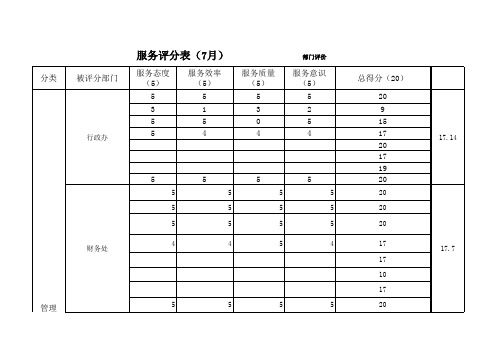 服务评分表