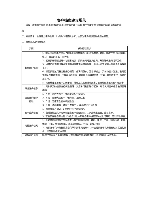 酒店客户档案规范