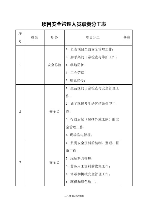 项目安全管理人员职责分工表