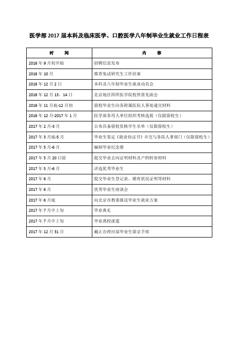 医学部2017届本科及临床医学、口腔医学八年制毕业生就业工作日程表