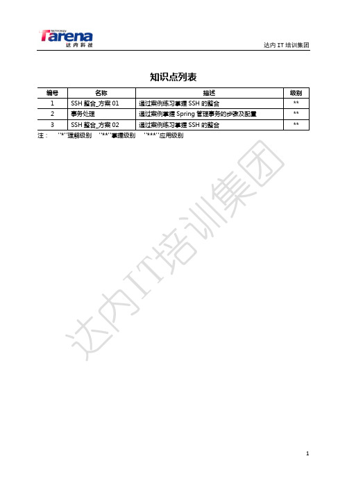 s2sh整合案例