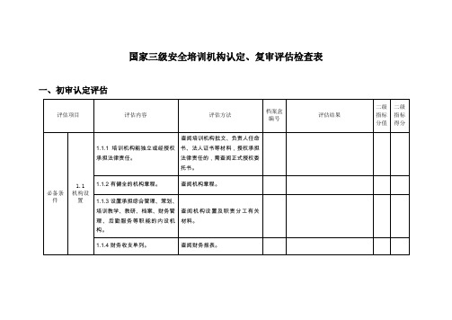 国家三级安全培训机构认定、复审评估检查表