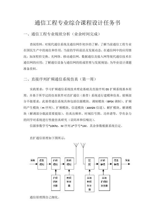 通信工程专业综合设计任务书