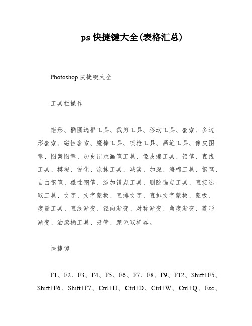 ps快捷键大全(表格汇总)