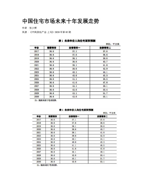 中国住宅市场未来十年发展走势