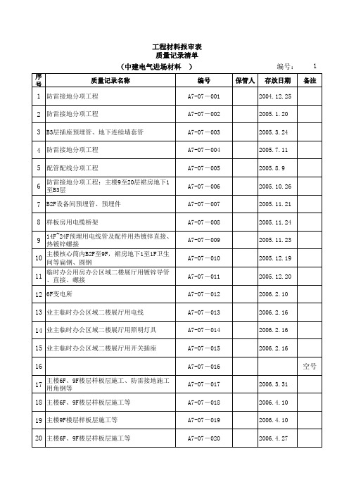 机电工程材料;构配件;设备报审表A07-00