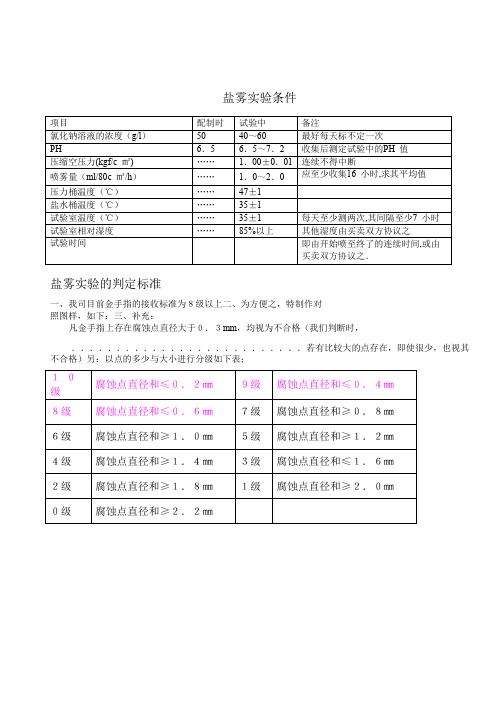 盐雾实验条件及标准